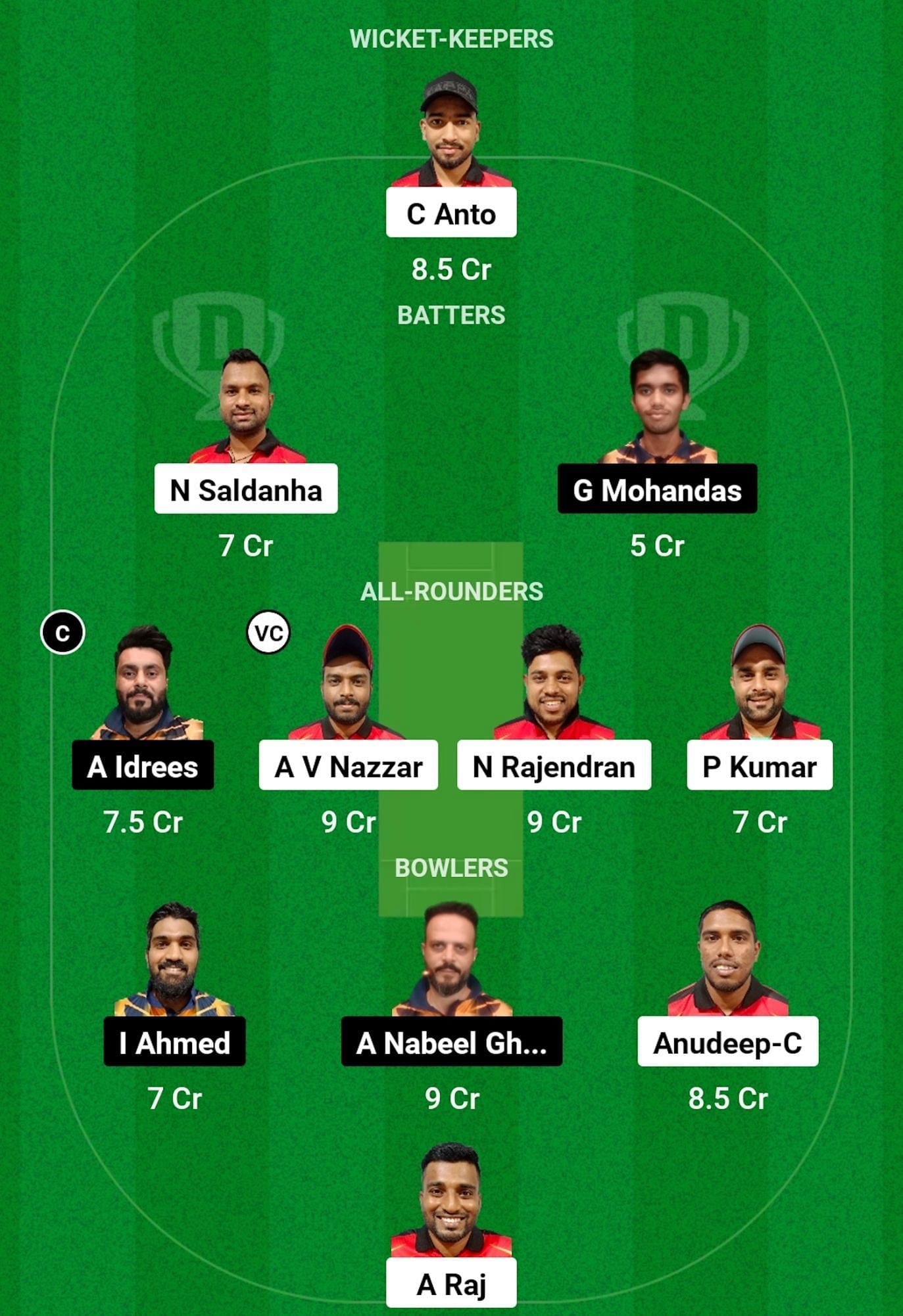 AEC vs TYR Dream11 Prediction, Match 32, Head-to-head Team